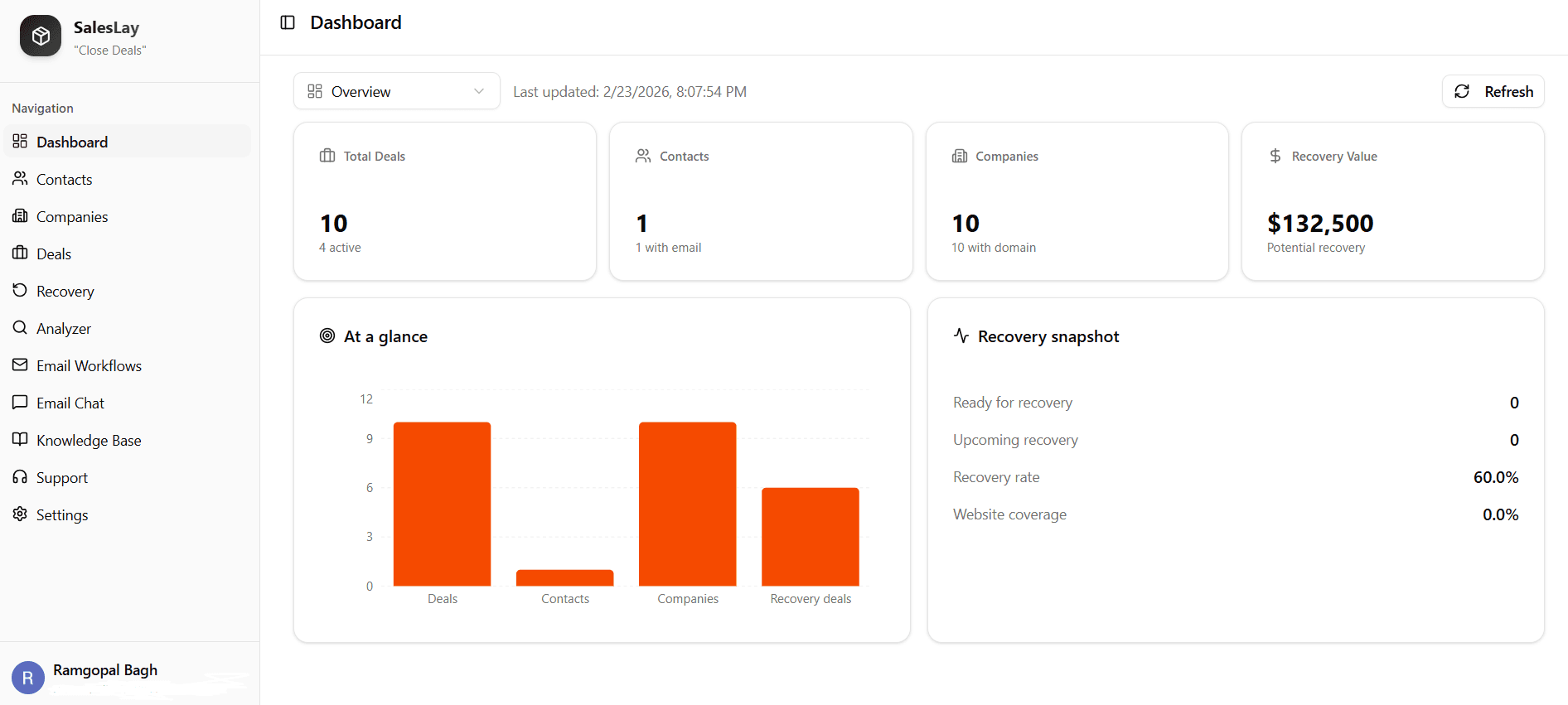 SalesLay dashboard preview
